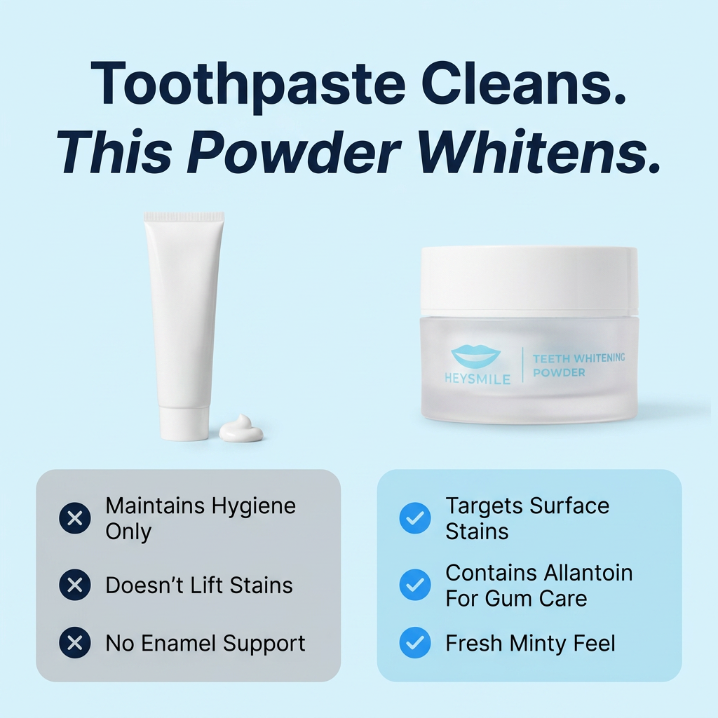 Teeth Whitening Powder